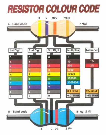 4-and-5-band-resistor-colour-code-431x550