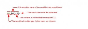 Anatomy of Syntax - Variable Declaration (1)