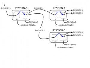ElectriCity-States Diagram